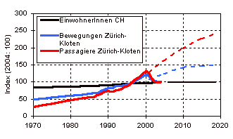 Index Kloten